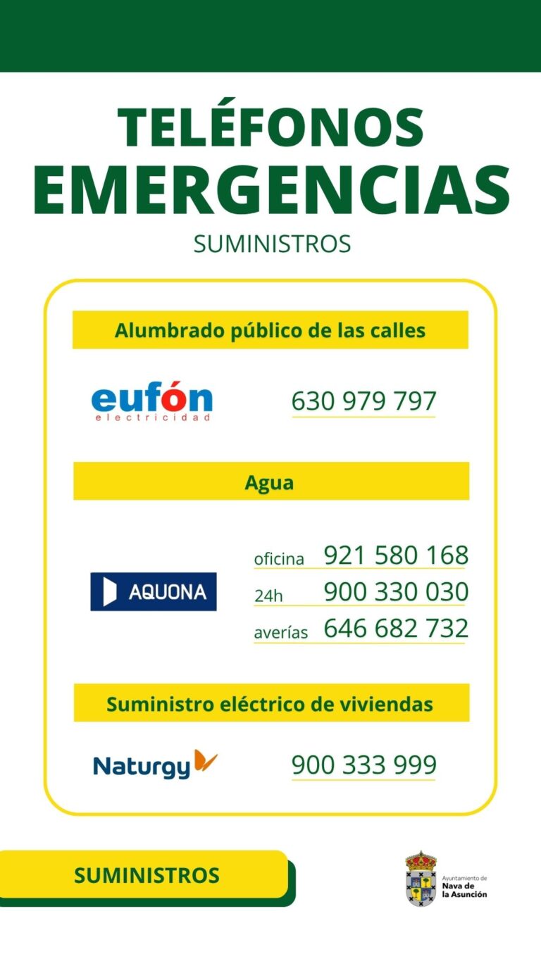Teléfonos emergencias AVERÍAS